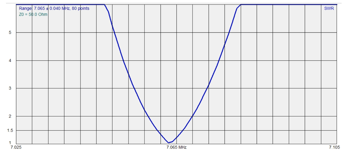 W4OP Loop Antenna (Remote Tuning)