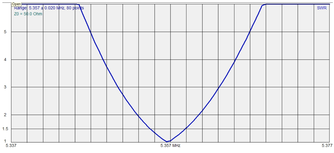 W4OP Loop Antenna (Remote Tuning)
