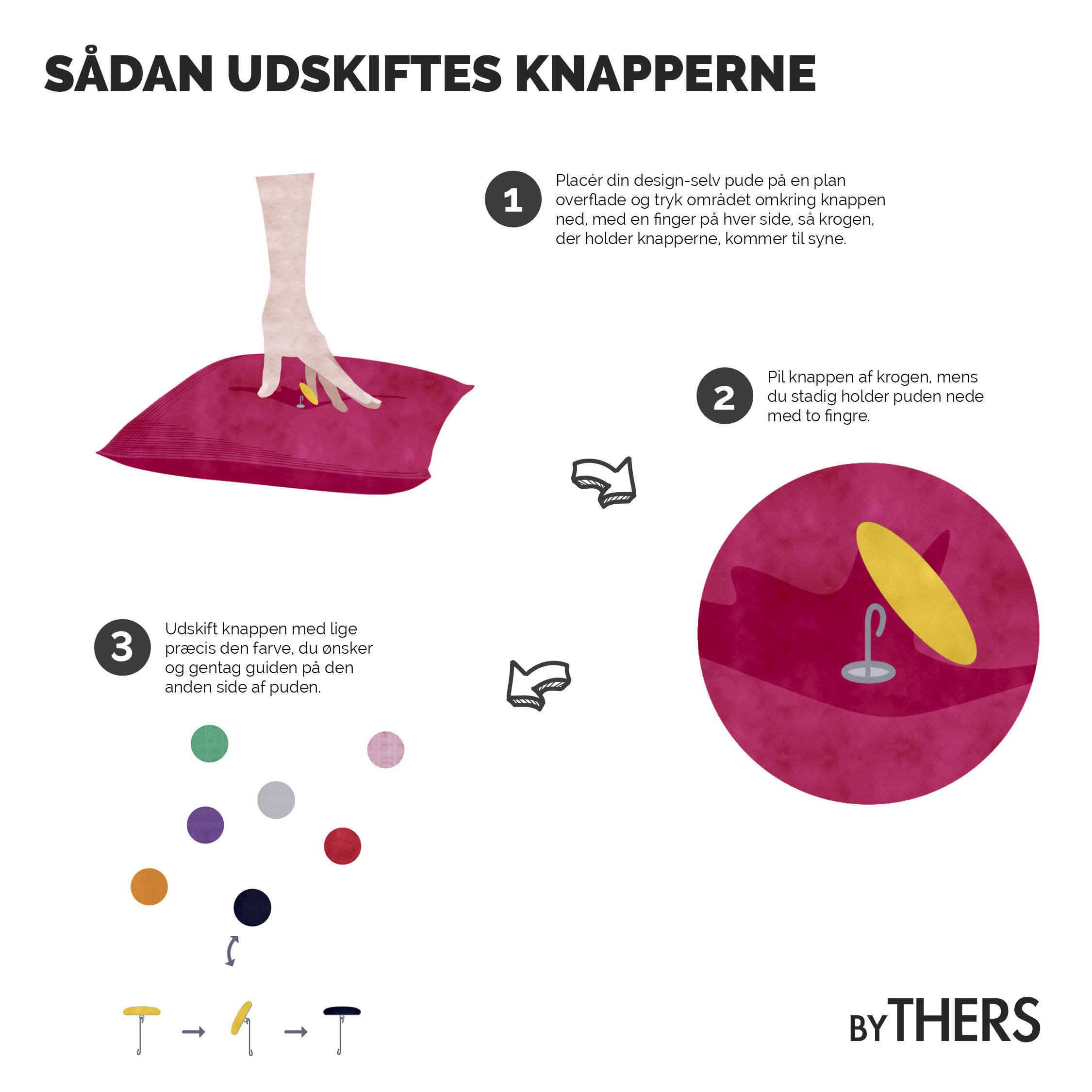 byTHERS knap guide