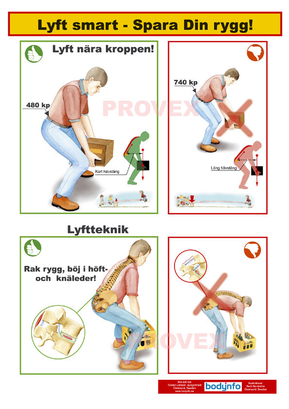Plansch Lyftteknik 30x42cm , Svensk text 7271100