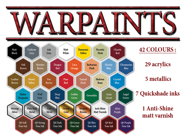 Gloss Varnish - Army Painter Warpaints