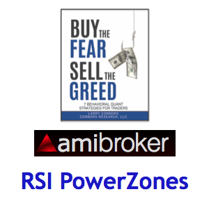 Buy the Fear, Sell the Greed AmiBroker Add-on Code: RSI PowerZones Buy the Fear, Sell the Greed AmiBroker Add-on Code: RSI PowerZones