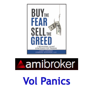 Buy the Fear, Sell the Greed AmiBroker Add-on Code: Vol Panics ADD-BTFSTG-A4