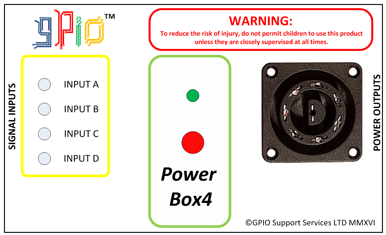 PowerBox4 PowerBox4