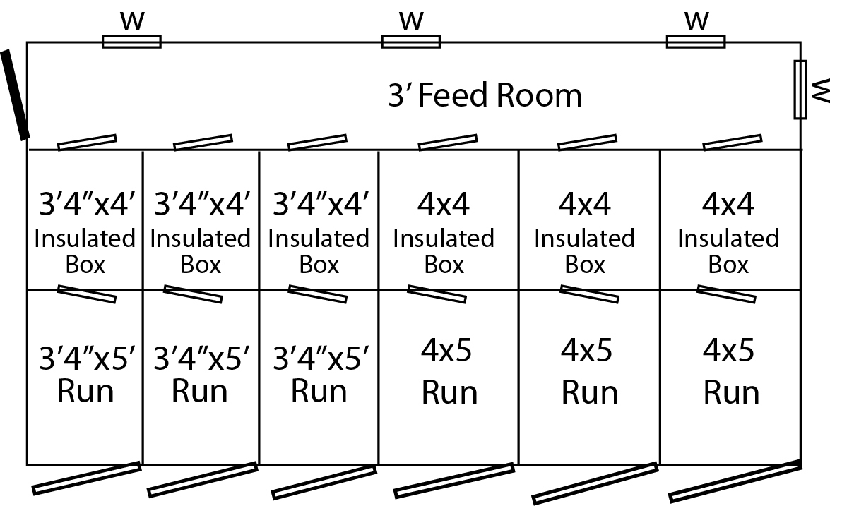 Layout