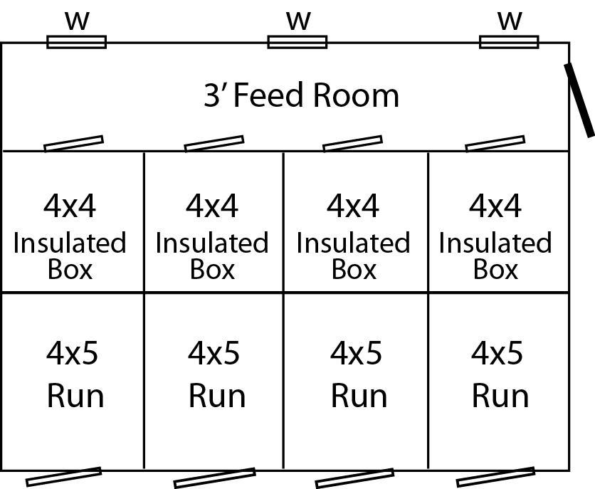 12x16 4 Box w/Feed Room