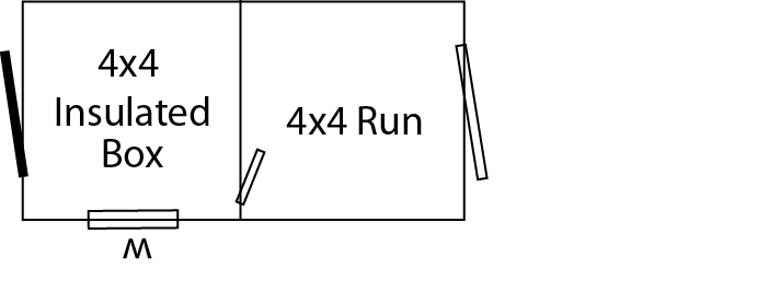 4x8 1 Box Dog Keenel
