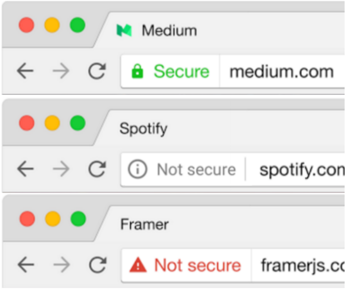 IMPLEMENTACIÓN CIFRADA DEL PROTOCOLO HTTPS 00000