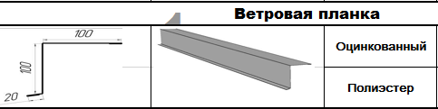 Ветровая планка