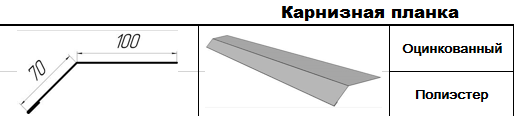 Карнизная планка