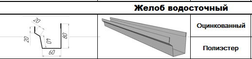 Желоб