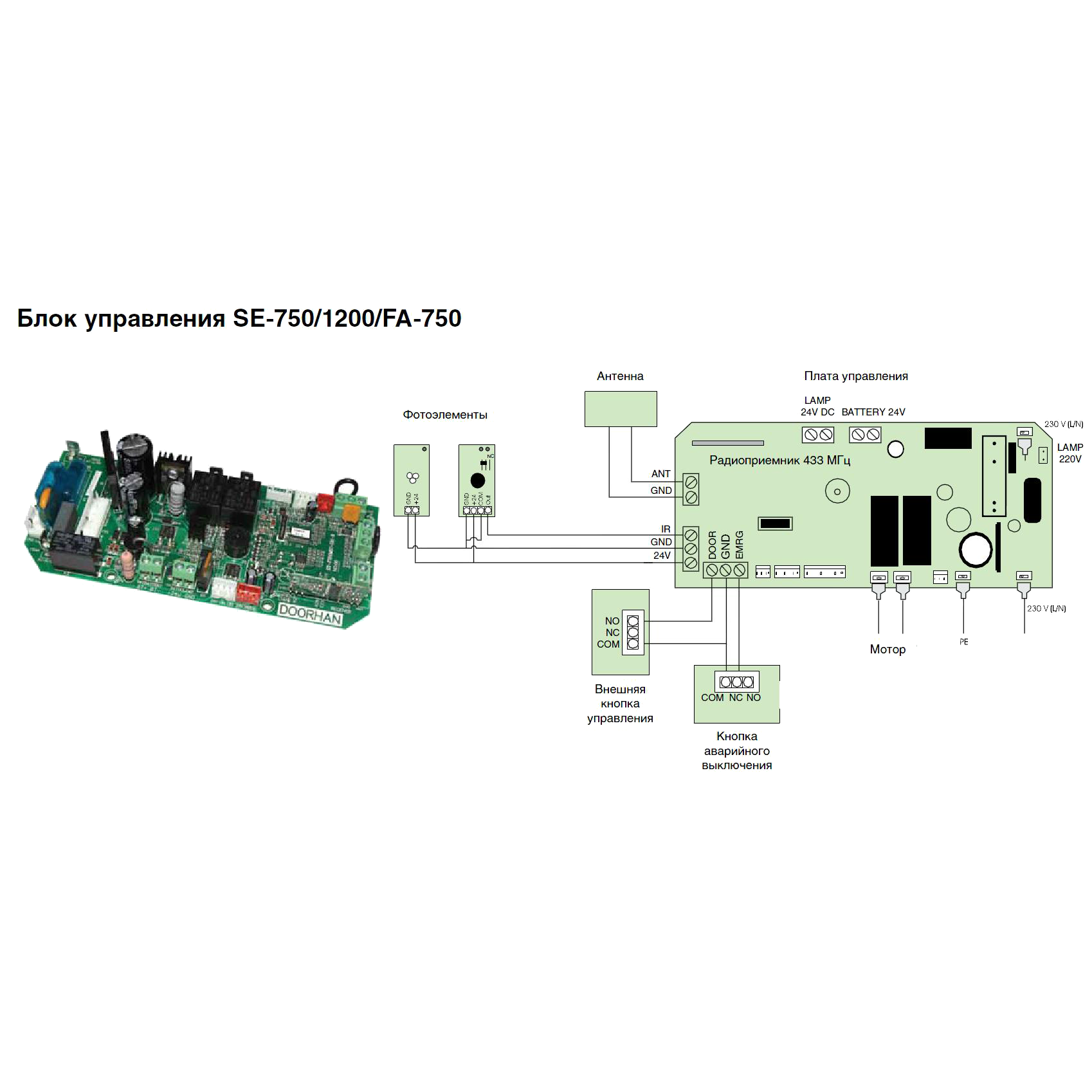 Комплект привода SE-1200KIT
