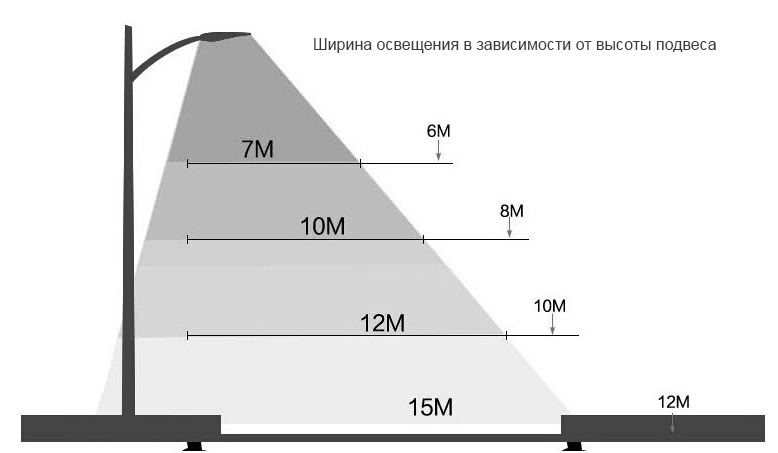 Уличный консольный светодиодный светильник RDM-Кобра 50Вт