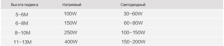 Уличный консольный светодиодный светильник RDM-Кобра 150Вт