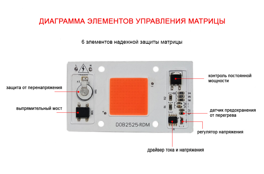 Светодиодная фитоматрица 220V 50W