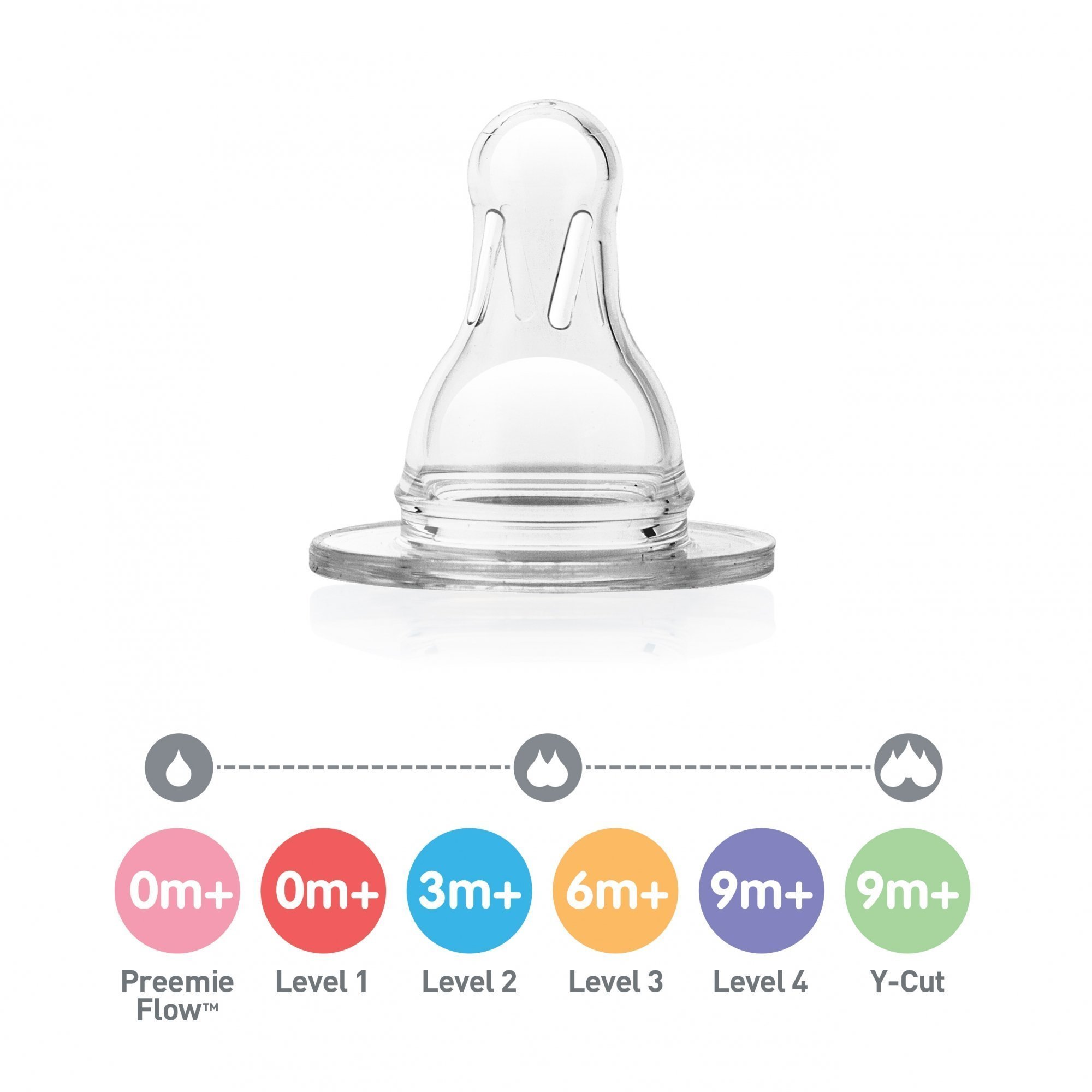 Dr Brown silicone nipples sizes available are level1, level 2, Y cut 00005
