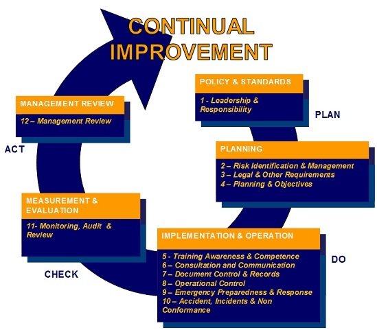 identifying and implementing health and safety identifying and implementing health and safety