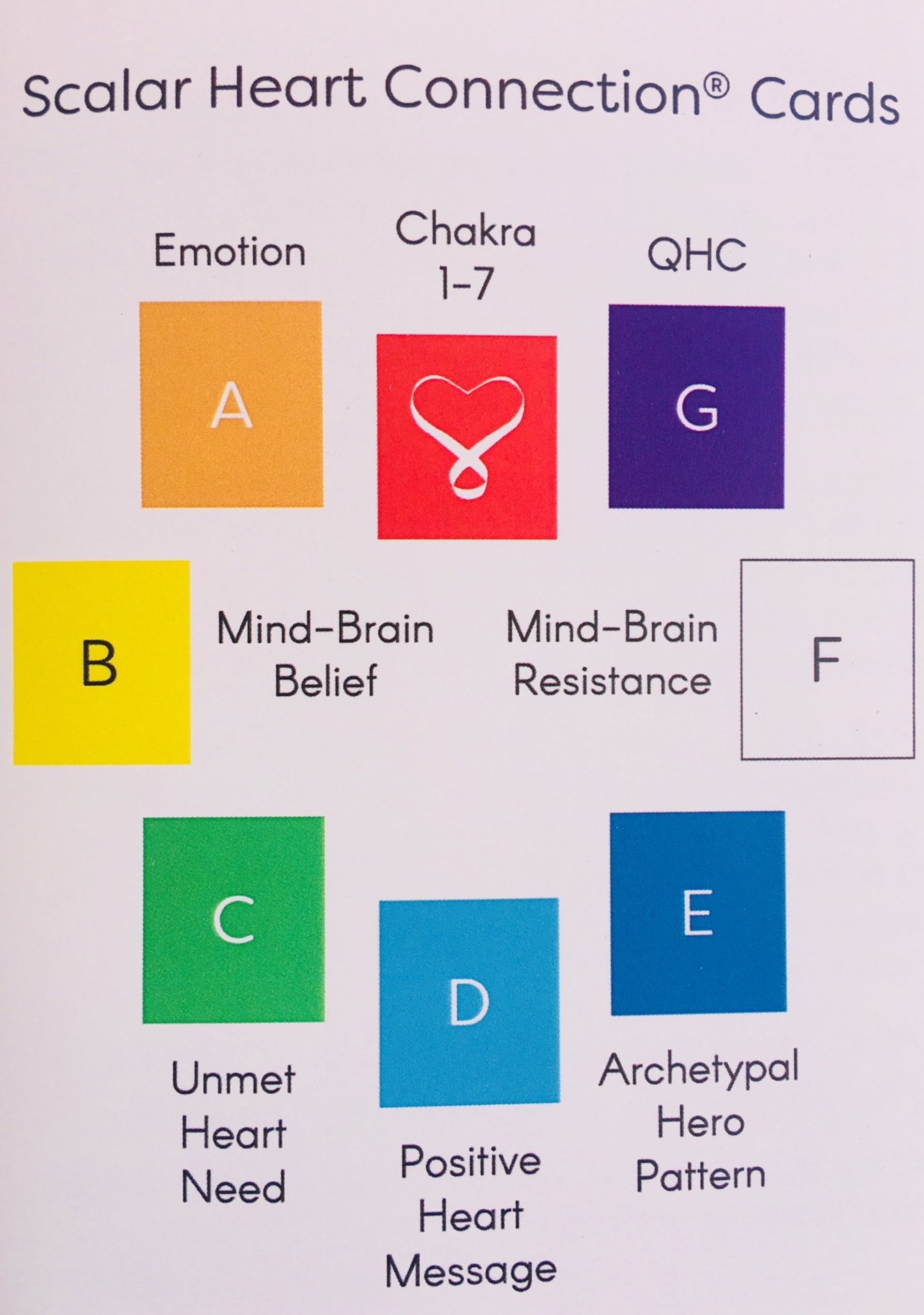 ASK YOUR HEART Cards by Scalar Heart Connection