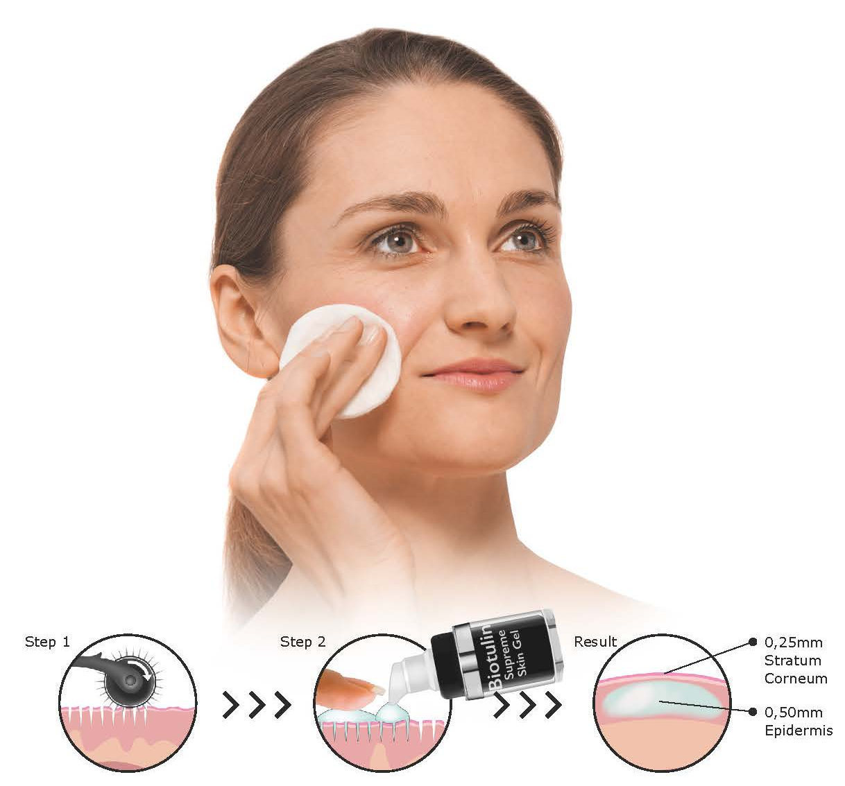 Biotulin Supreme Skin Gel (15ml**) & SkinRoller