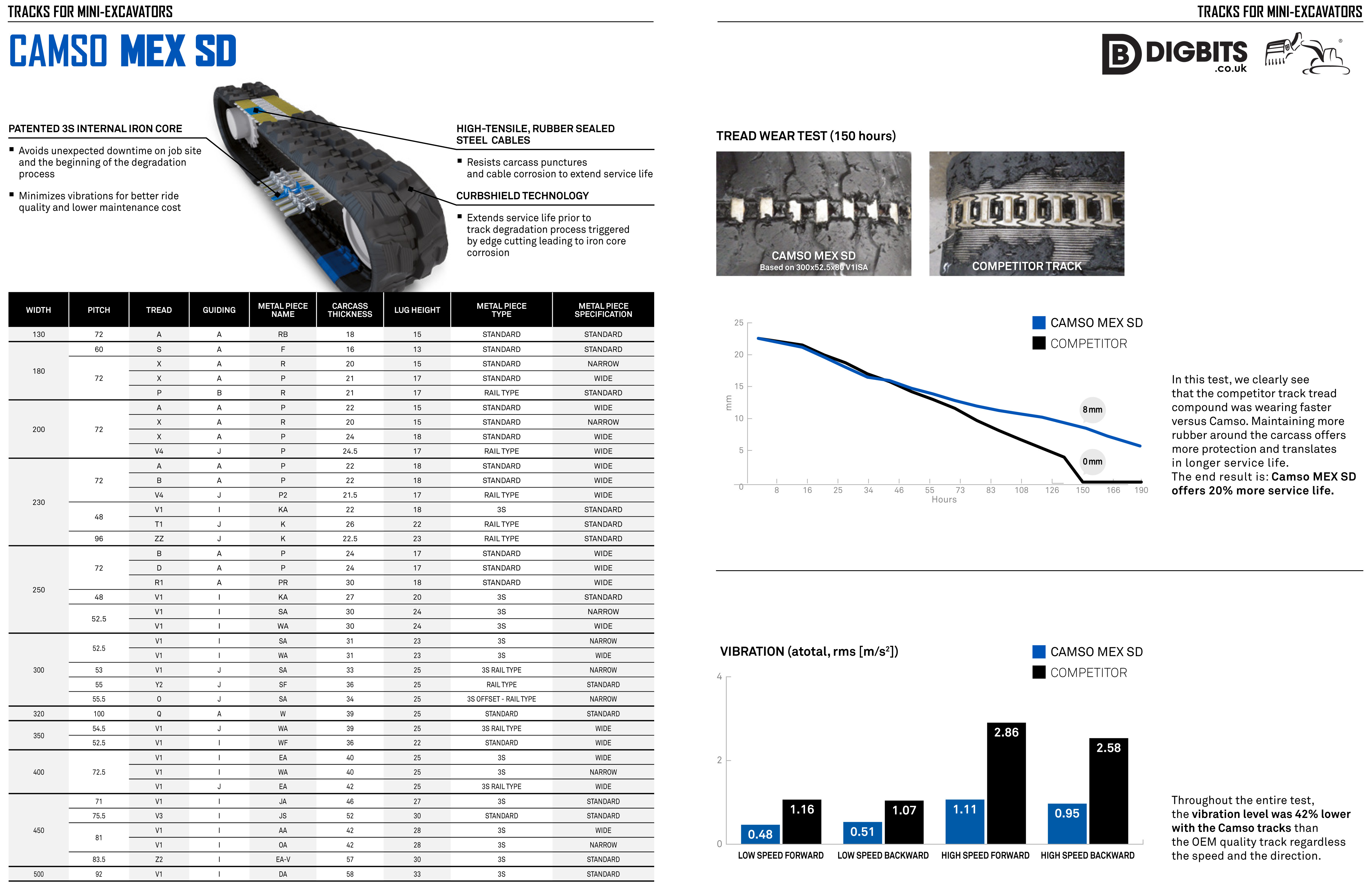 Camso SD rubber track for mini diggers including: