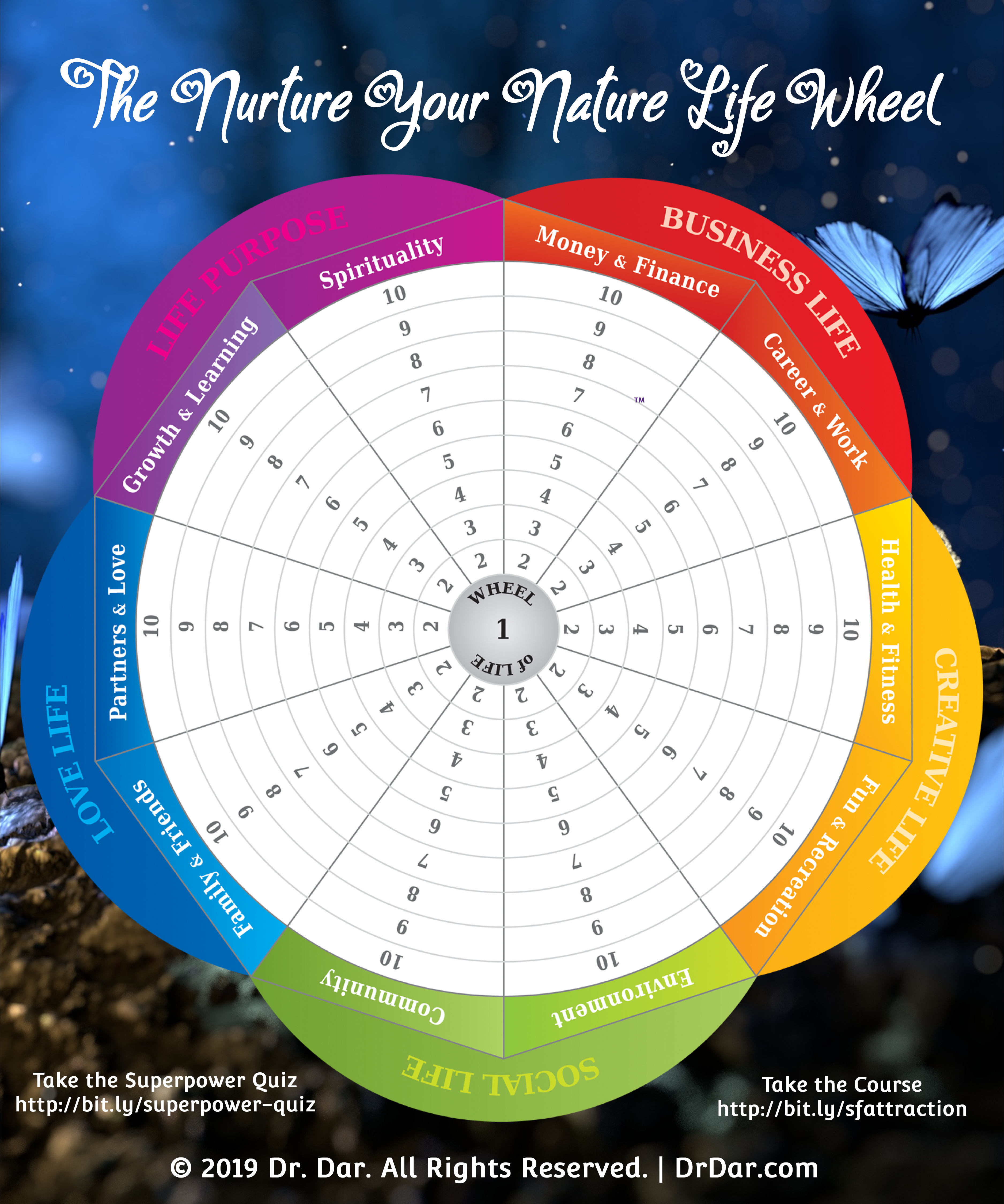 The Nurture Your Nature Life Wheel 00007