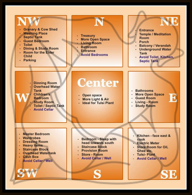 Option A: Basic Vastu Analysis Report for under constructed Plots with Alok Jagawat
