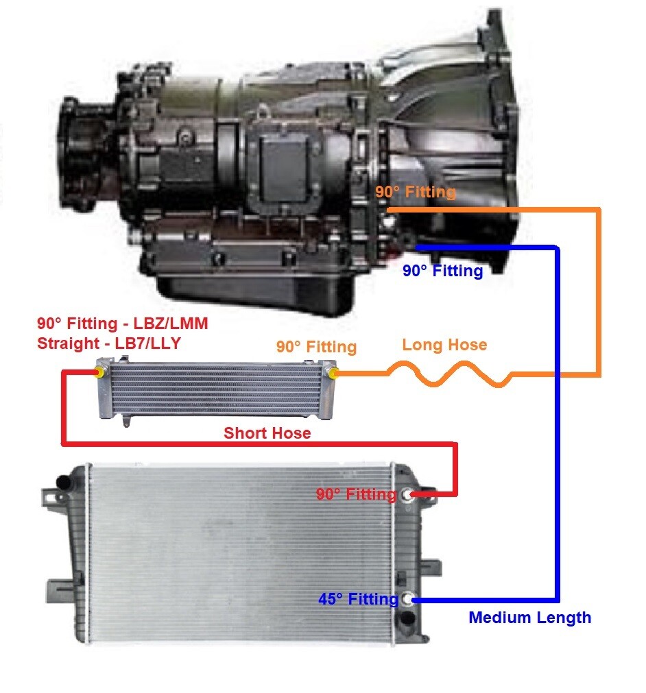 Transmission Cooler Lines Diagram Ideas of Europedias