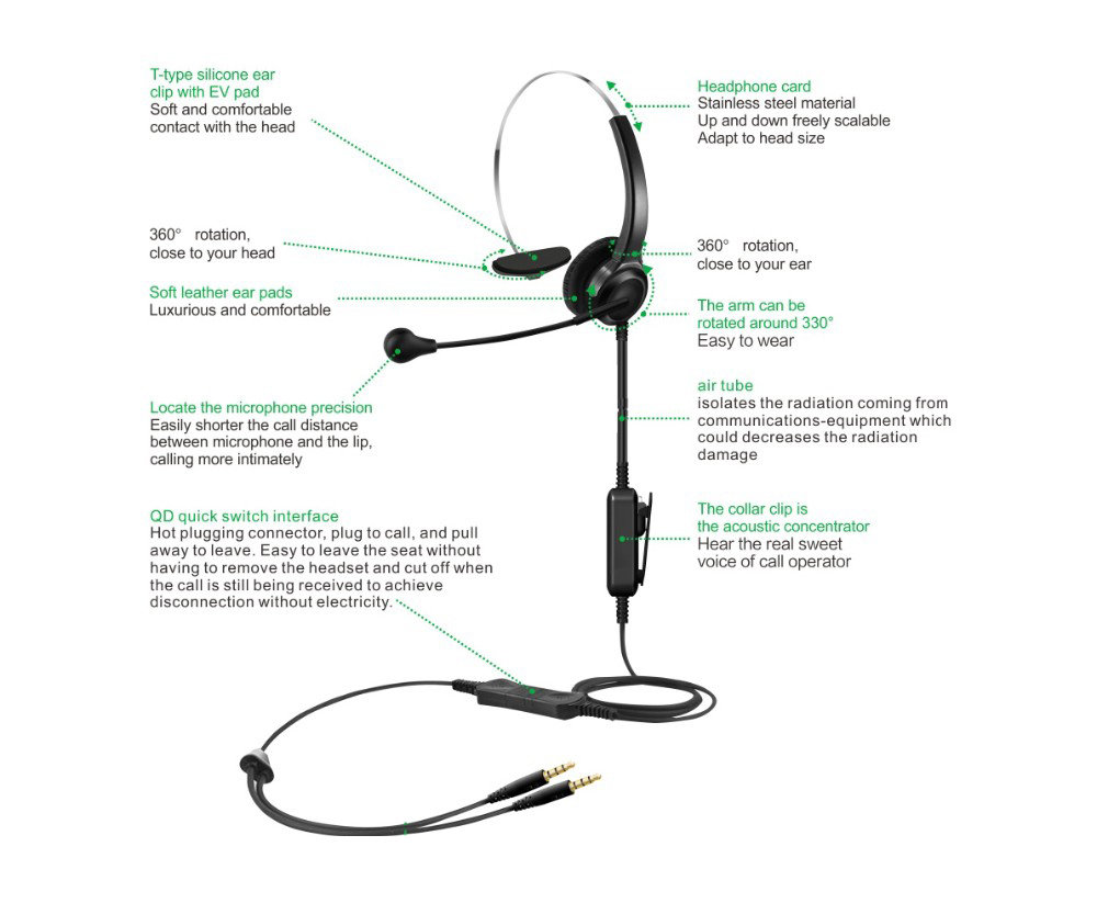 Anti-Radiation Call Centre Headset