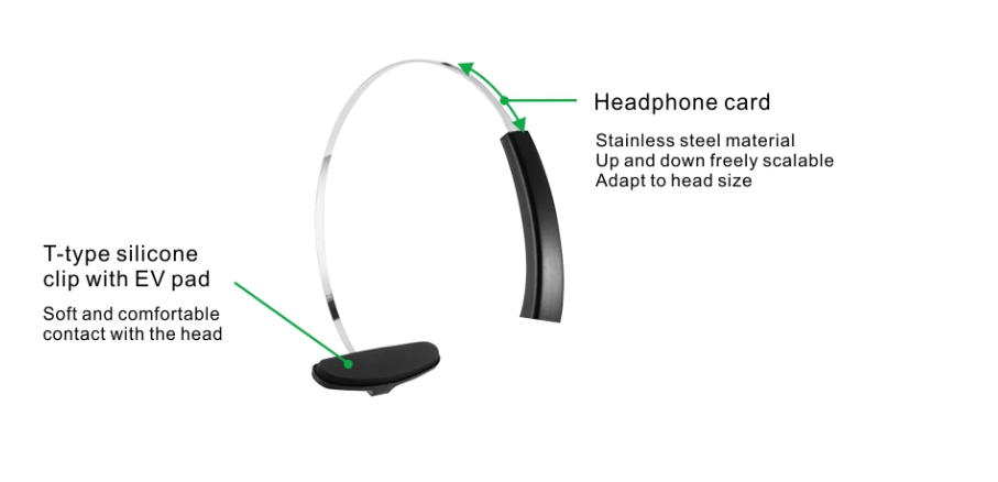 Anti-Radiation Call Centre Headset