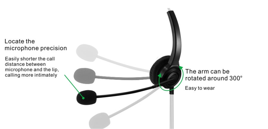 Anti-Radiation Call Centre Headset