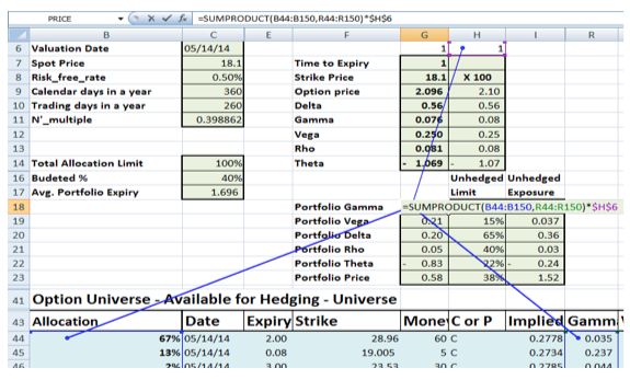 Calculating Hedge portfolio metrics