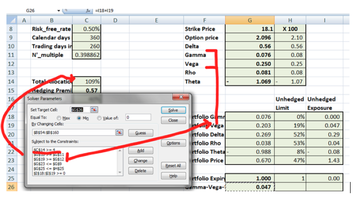 Tweaking the Solver Hedging model