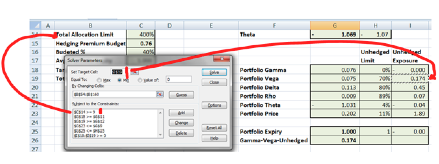 Hedging higher order Greeks – Third & fourth pass