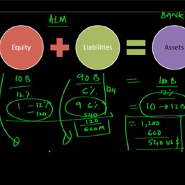 Asset Liability Management - Online Course Asset Liability Management - Online Course