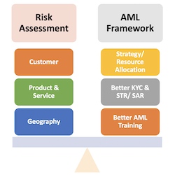 Anti Money Laundering and FATF Review - Online Course Anti Money Laundering and FATF Review - Online Course