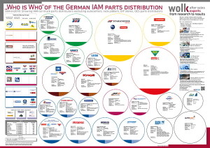 Posters Wolk After Sales Experts Automotive Aftermarket Consulting