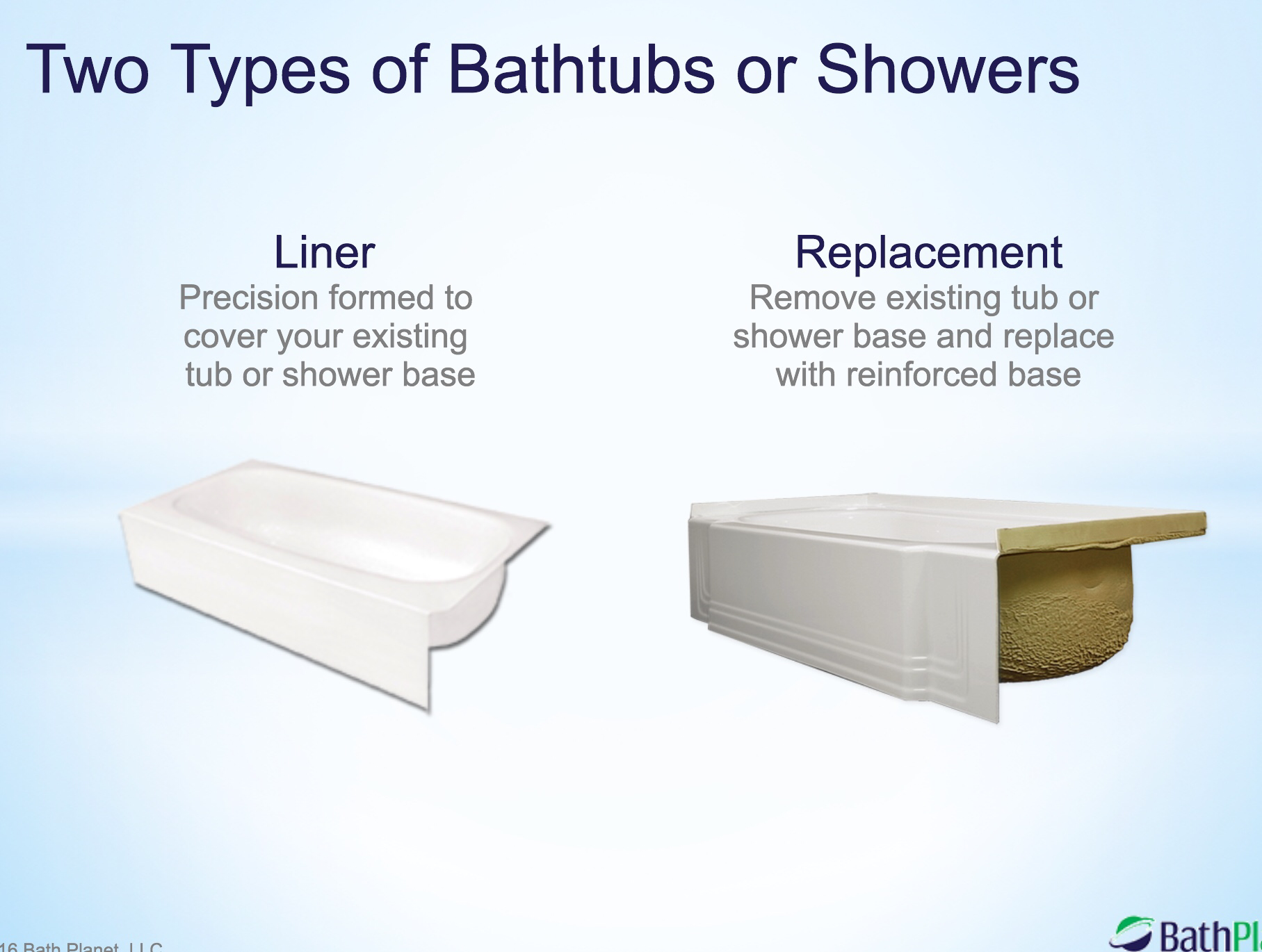 Tub and Wall Liners - Custom Made