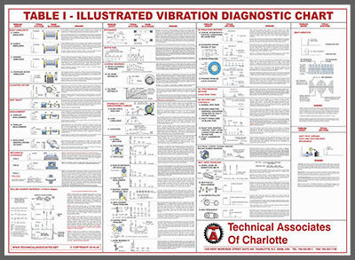 Vibration Diagnostic Wall Chart