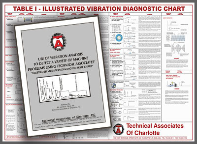 Illustrated Vibration Diagnostic Wall Chart