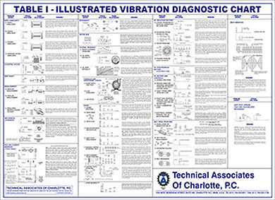 Illustrated Vibration Diagnostic Wall Chart (7th Edition)